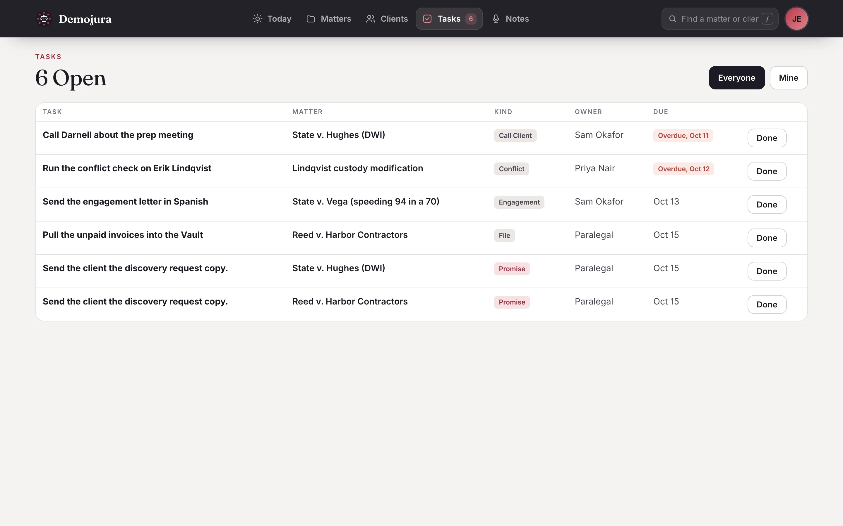 The Tasks list in the Demojura app: six open tasks across the firm, overdue first, each with its matter, kind, owner and due date.